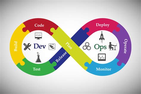 Top 10 DevOps Tools For Continuous Integration Business 2 Community