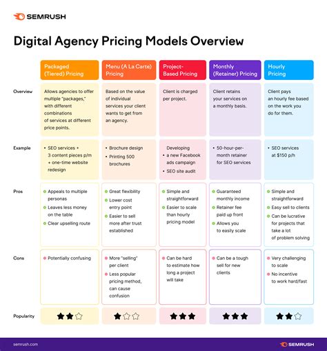 How To Start A Digital Marketing Agency In 2023 Guide