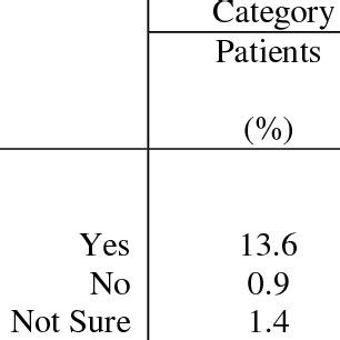 The pandemic has affected everything, including organ donation and transplantation in countries with high infection rates. (PDF) Knowledge, religious beliefs an perception towards ...