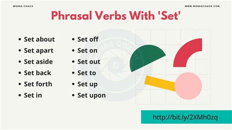 Phrasal Verbs With Set Word Coach