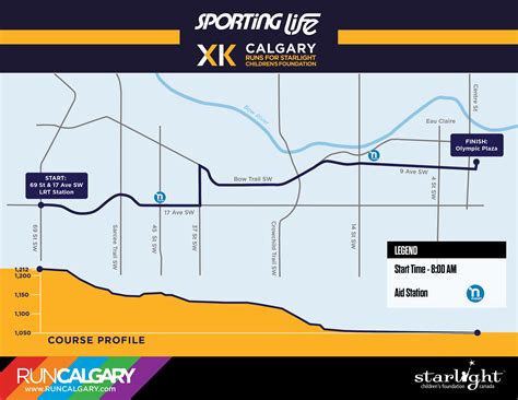 2019 — Sporting Life 10K 2019 - Calgary's Fastest Road Race — Race