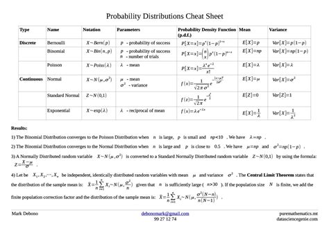 Statistical Distributions Cheat Sheet