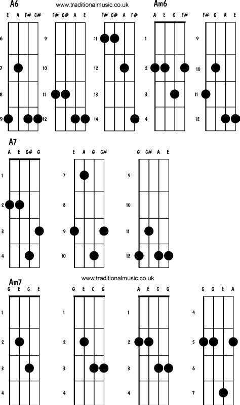 Mandolin Chords Advanced A6 Am6 A7 Am7