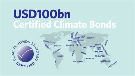 First 100bn Certified Against Climate Bonds Standard Milestone For