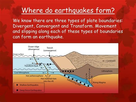 The Structure Of The Earth And Plate Tectonics