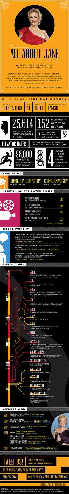 16 Famous People Infographics Ideas Infographic Steve Jobs Apple