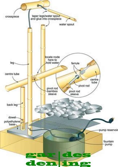 Another problem is that the homeowners association just finished the hard pruning for winter and put down heavy mulch. Awesome diagram! How to make Shishi Odoshi Can't wait to ...