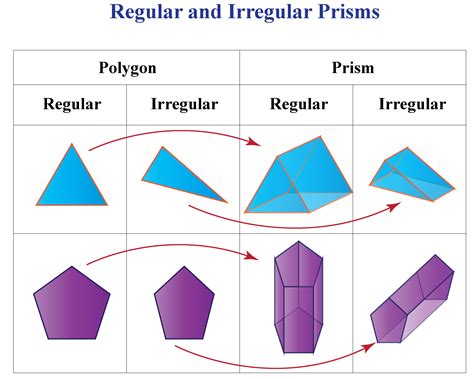Volume Of Irregular Prisms Worksheet Printable Word Searches