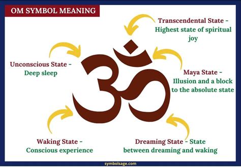 Meaning Of The Om Symbol Symbols Om Symbol Om Images
