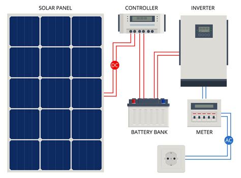 Solar Panel To Battery Diagram Circuit Diagram Images