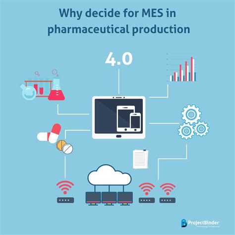 7 Reasons For An Mes System In The Pharma Industry