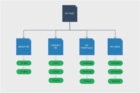 16 Site Map Templates Pdf Excel