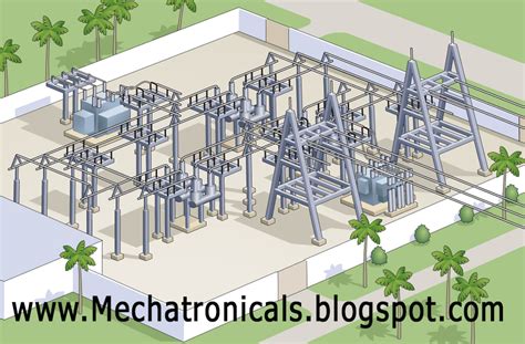 Combination Of Mechanical And Electrical Substation Layouts