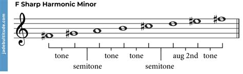 The F Sharp Harmonic Minor Scale A Music Theory Guide