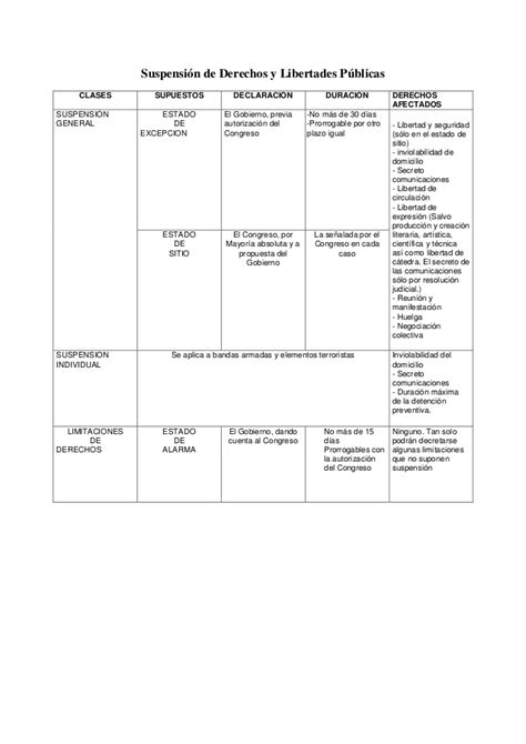 Puede aplicarse cuando el normal funcionamiento de instituciones democráticas, libertades individuales, servicios públicos y orden público resulta gravemente alterado. Esquemas constitucion