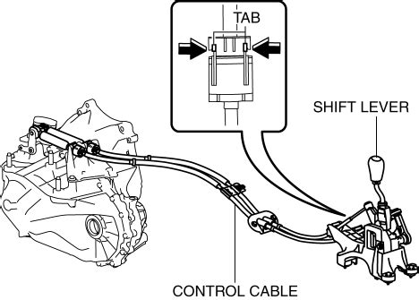 Modifying the components or wiring of the supplementary. MAZDA 3 MANUAL - Auto Electrical Wiring Diagram