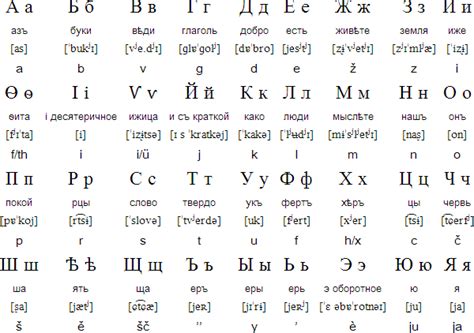Learn the correct american english pronunciation of the eighth letter in . Cyrillic Alphabet To English Translation - Photos Alphabet ...