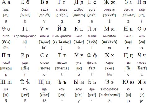 The early russian alphabet consisted of 43 letters. The Russian Alphabet And - Mature Lesbian