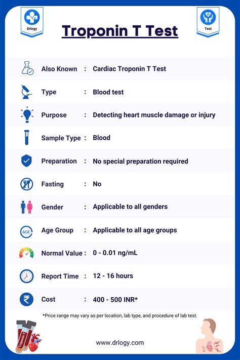 Troponin Levels Cheat Sheet