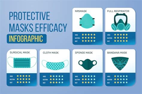 Free Vector Face Mask Protective Efficacy Infographic