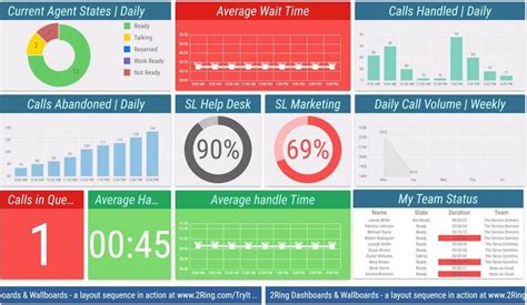 Call Center Software Wallboards Benefits And Top Providers