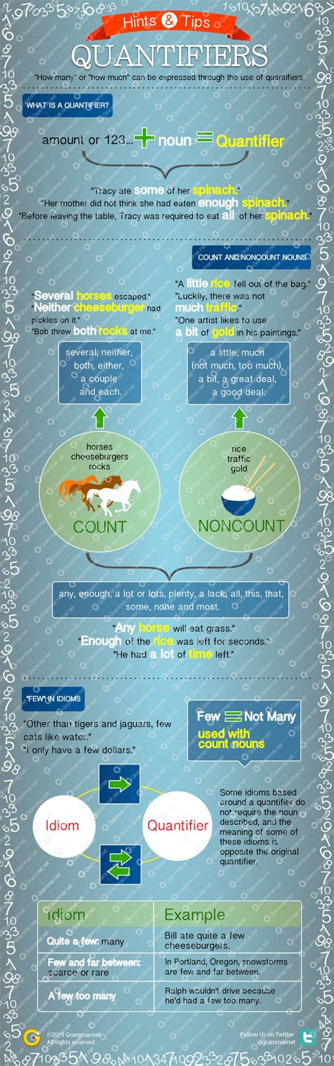 These quantifier phrases may in turn combine with predicates in order to form sentences such as some apples are delicious, every material binary quantifiers of this sort played an important role in what is perhaps the first formal study of quantification developed by aristotle in the prior analytics. Quantifiers: Hints & Tips (Infograph)
