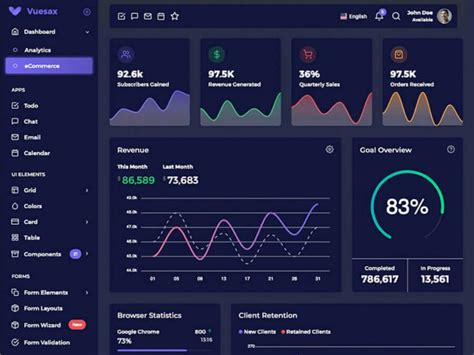 Free Figma Template Admin Dashboard Ui Kit Figmateam Gambaran Vrogue