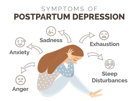 Dealing With Postpartum Depression