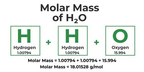 Molar Mass Definition Formula Unit Examples Faqs