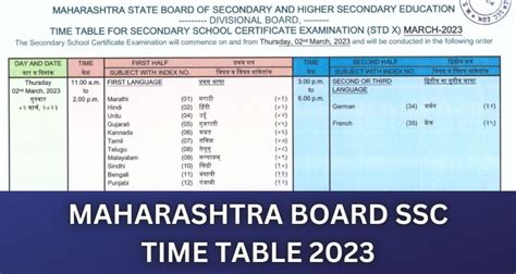 Maharashtra Board Ssc Result Out Maha Date Th Hsc Out Live Updates