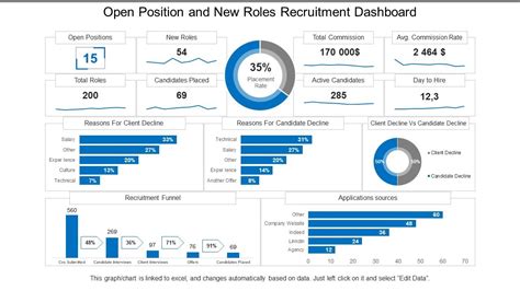 Open Position And New Roles Recruitment Dashboard Powerpoint