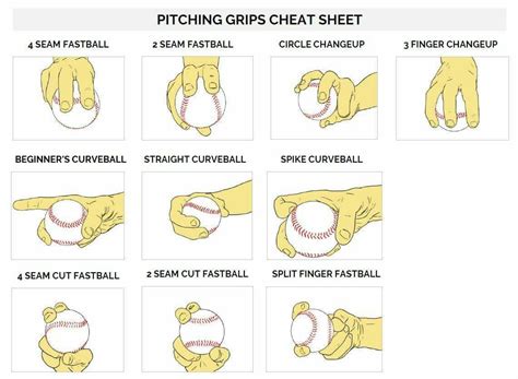 Pin by Amy Dorsch-Lamberti on Baseball | Comics, Peanuts comics, Baseball