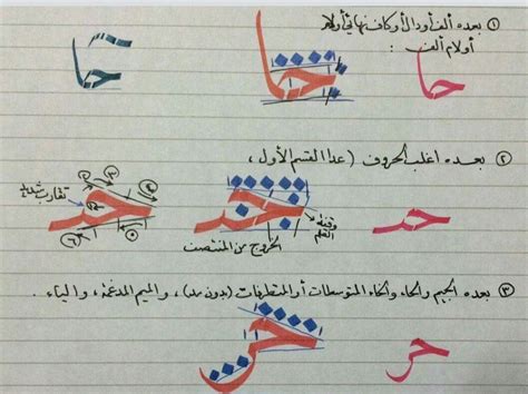 Calligraphy Lessons Arabic Calligraphy Design Arabic Calligraphy Art
