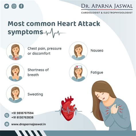 Tips To Prevent Heart Diseases By The Best Cardiologist In Delhi By Draparna Jaswal Medium