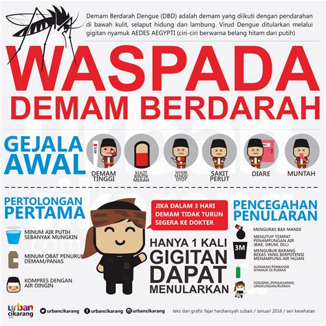 Pernah dengar senario begini demam denggi adalah penyakit berjangkit yang disebabkan oleh virus denggi yang disebarkan melalui gigitan nyamuk aedes. Waspada Demam Berdarah Dengue