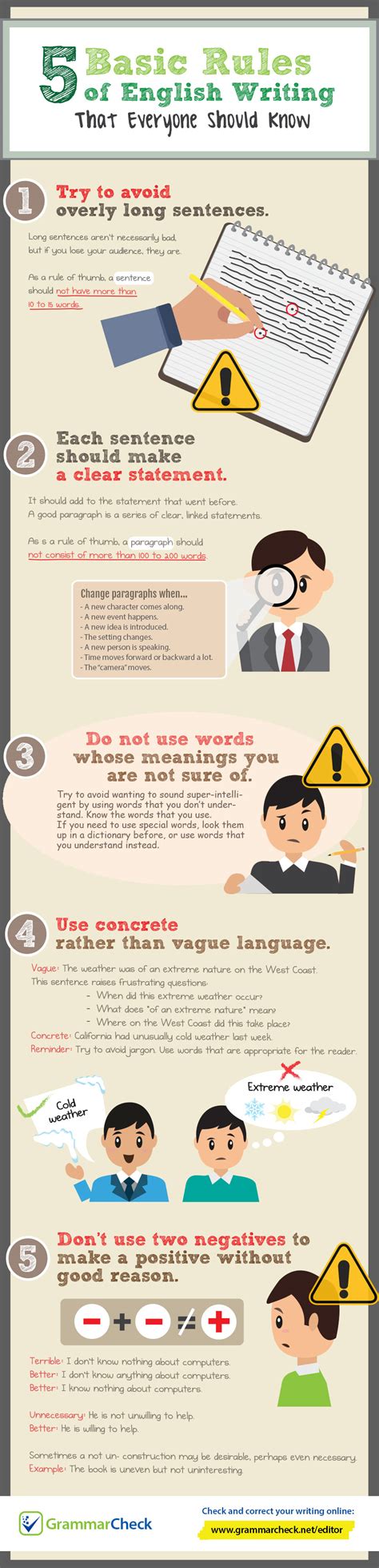 You Should Know These 5 Basic Rules Of Writing English Infographic