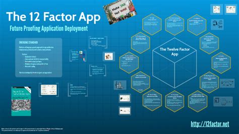 Use declarative formats for setup automation, to minimize time and cost for new developers joining the project; The Twelve Factor App - Lombz by Leandro Magnani on Prezi Next