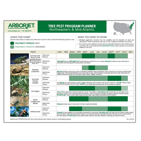 (pest outbreak eradicator), and save the luxurious vacation space. Pest Pads - Arborjet