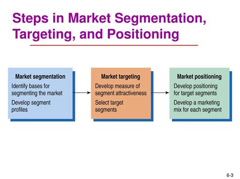 Segmentation Targeting Positioning Marketing Manageme