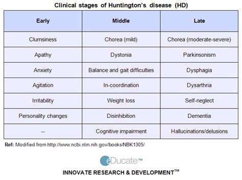 17 Best images about About Huntingston disease on Pinterest | Mice