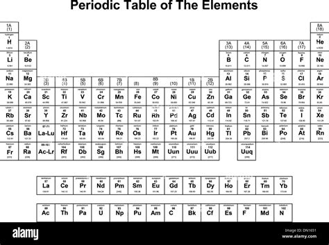 Periodic Table Of Elements Hd Black And White About Elements