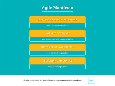 What Is Agile 4 Values Of Agile Explained Agile Manifesto For Images