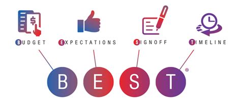 Our Approach - Proven B.E.S.T. Process - KS2