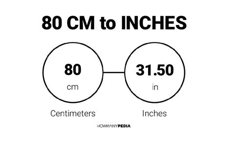 80 Cm To Inches