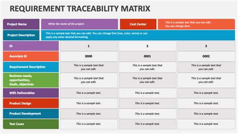What Is Requirement Traceability Matrix