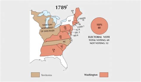 Us Election Of 1796 Map Gis Geography