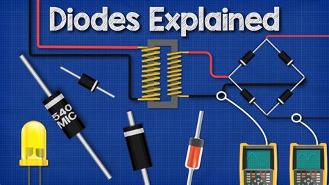 Diodes Explained The Basics How Diodes Work Working Principle Pn