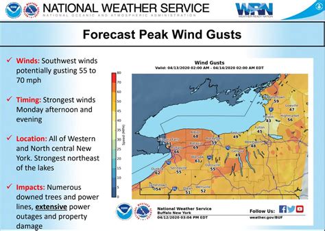 Nws Damaging Winds Possible High Wind Warning Active Monday