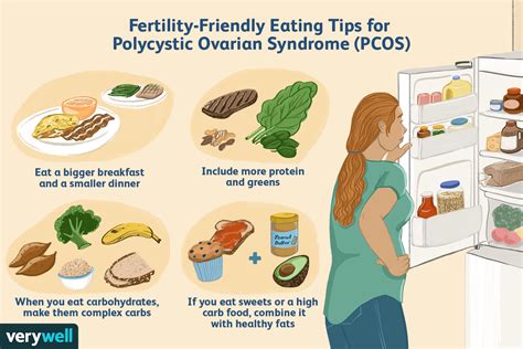 Pcos Fertility Diet And Exercise Plan Exercise Poster