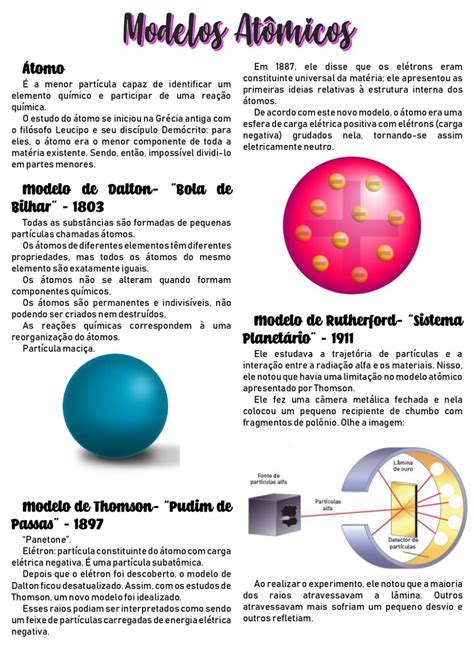 Mapa Mental Sobre Os Modelos Atômicos EDUPRO